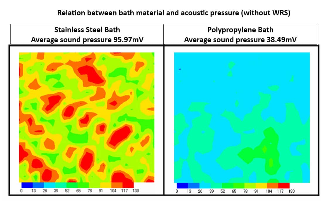 Stainless Steel Bath vs Polypropylene Bath